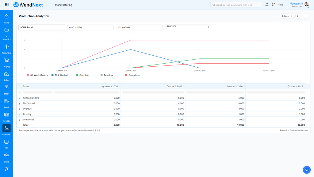 Production Analytics3137dd