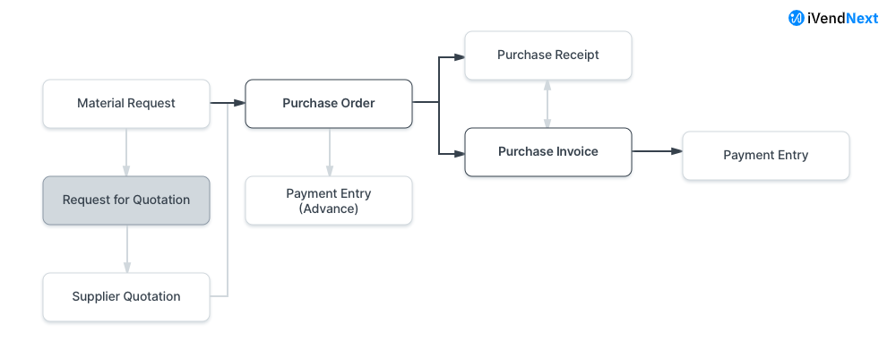 buying_flow_rfq