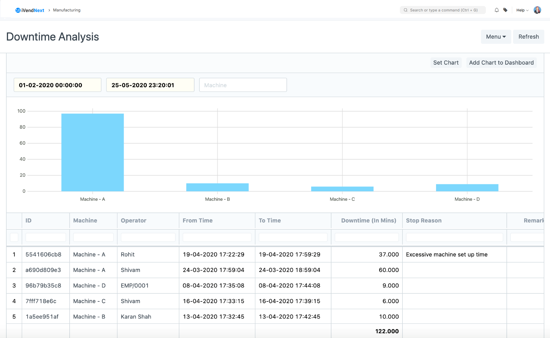 downtime-analysis-