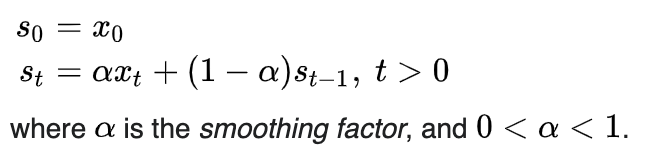 Production Forecasting