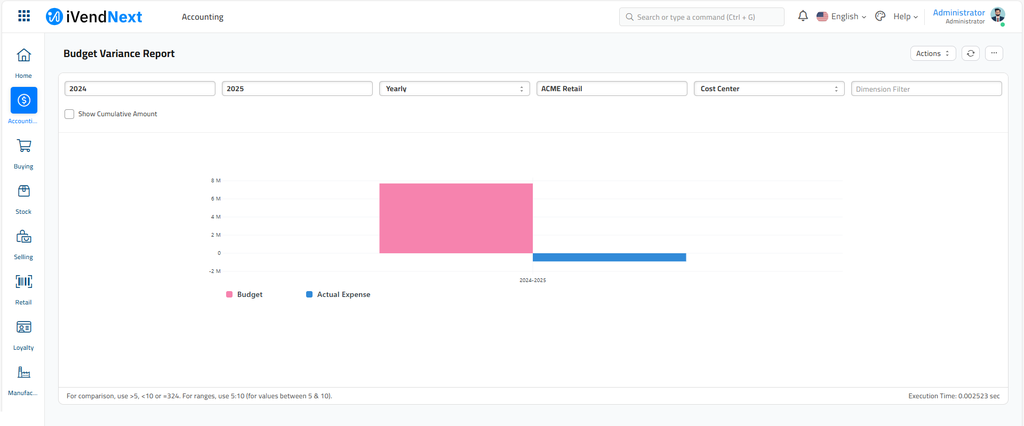 Budget Variance Report - Frame