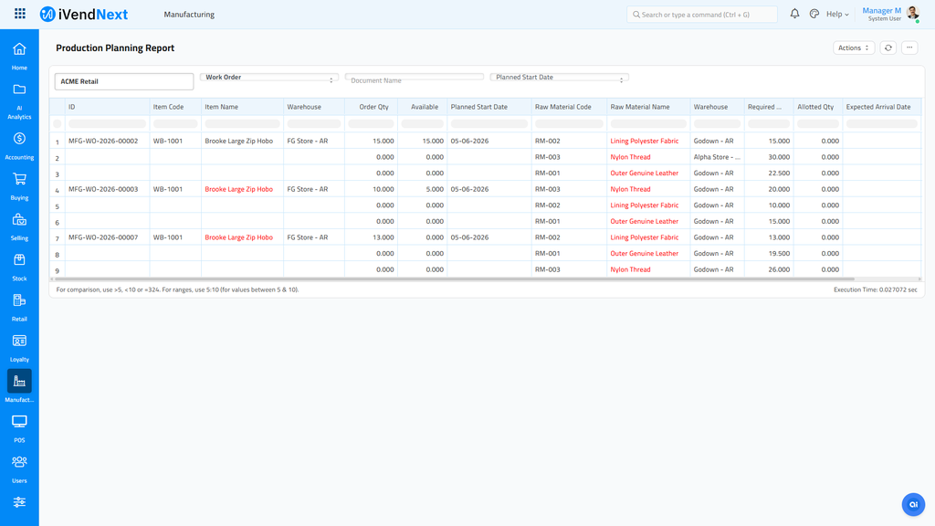 Production Planning Report