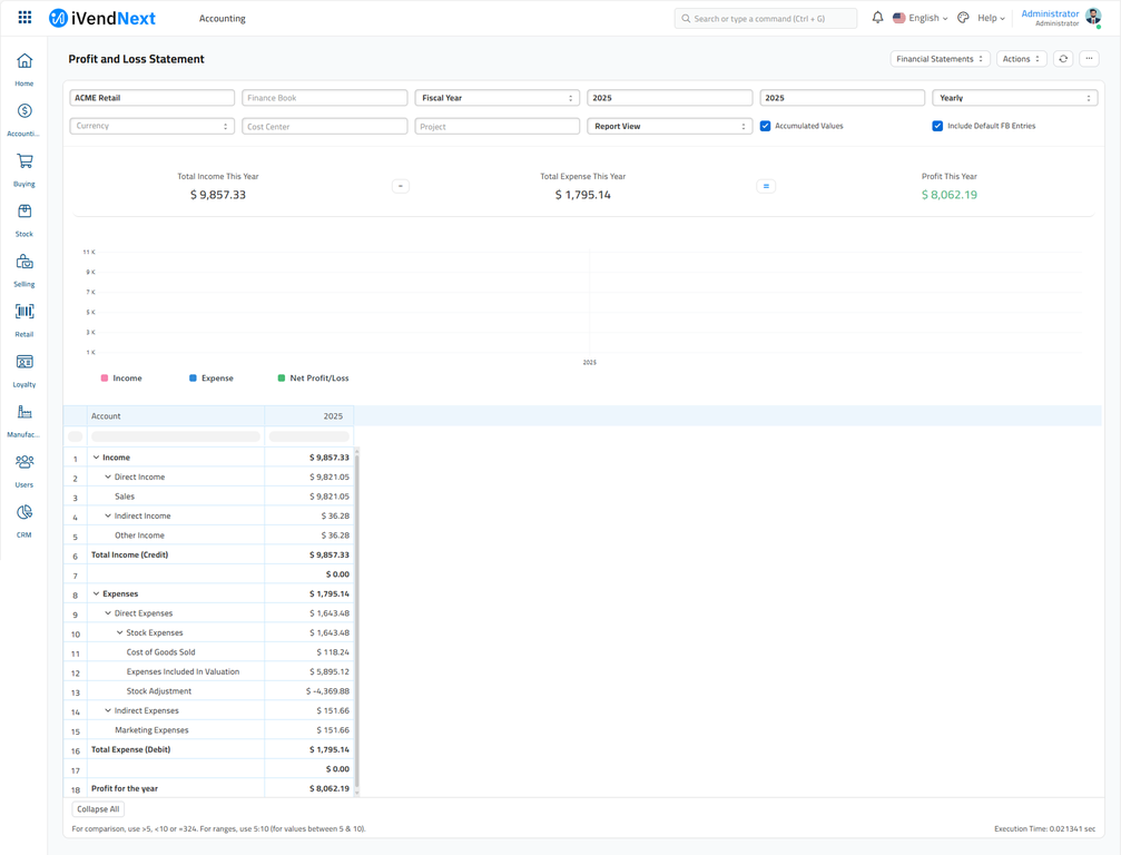 Chart of Accounts - Profit and Loss Statement