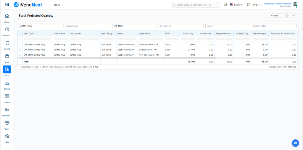 Stock Projected Quantity Report - Brooklyn Store