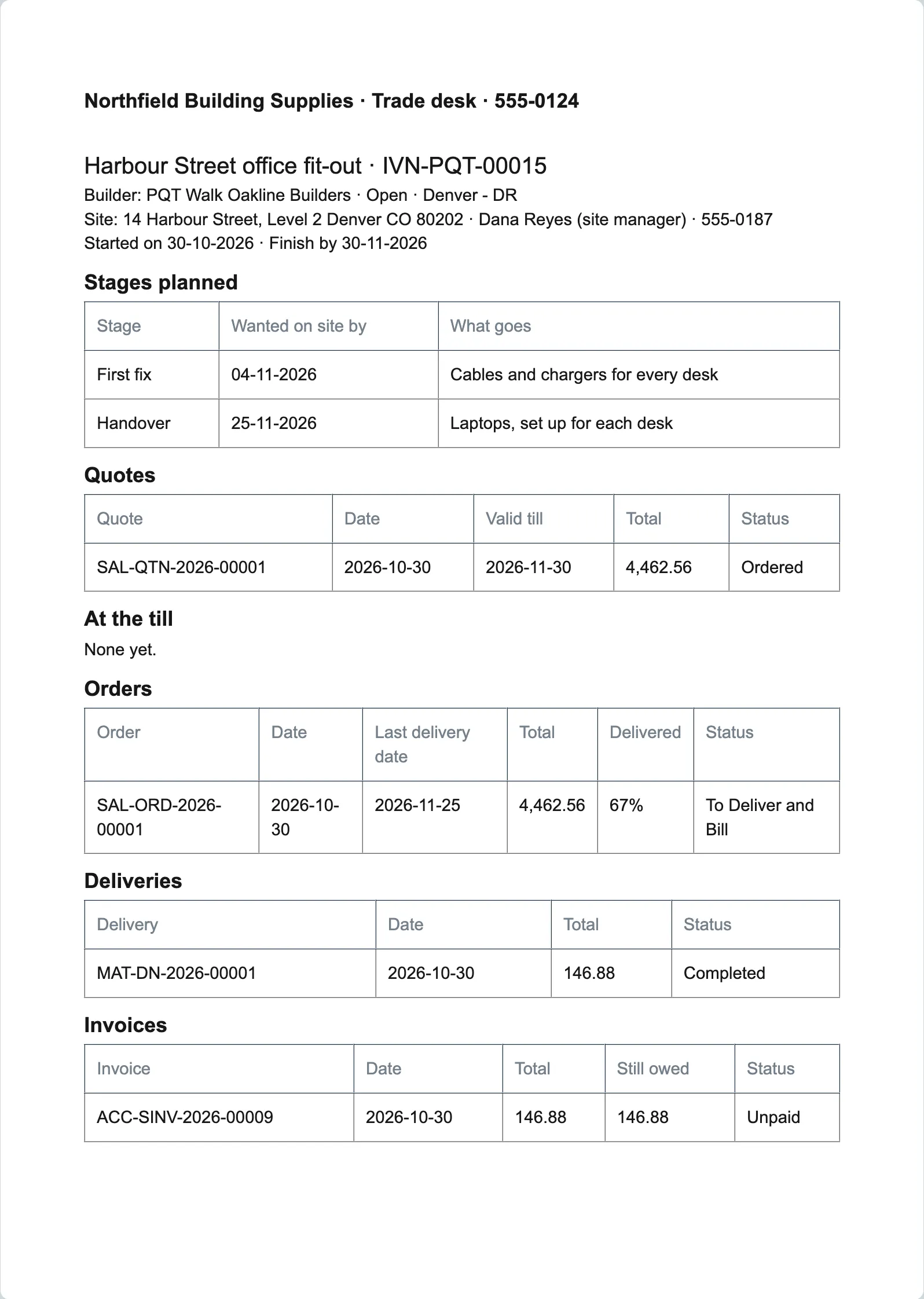 The project sheet under the store's letter head: the stages planned, the quotation, the sales order two-thirds delivered, the delivery note and the invoice still owed